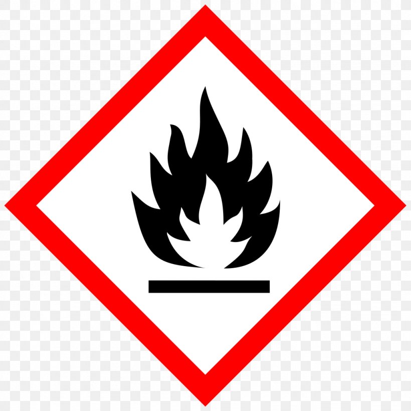 GHS Hazard Pictograms Globally Harmonized System Of Classification And Labelling Of Chemicals Combustibility And Flammability Flammable Liquid, PNG, 1024x1024px, Ghs Hazard Pictograms, Area, Brand, Chemical Substance, Combustibility And Flammability Download Free