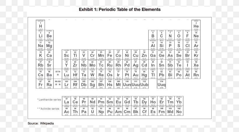 Periodic table with atomic mass