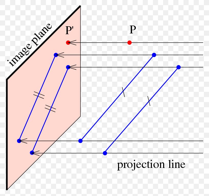 Point Parallel Projection Graphical Projection, PNG, 812x768px, Point, Area, Descriptive Geometry, Diagram, Geometry Download Free