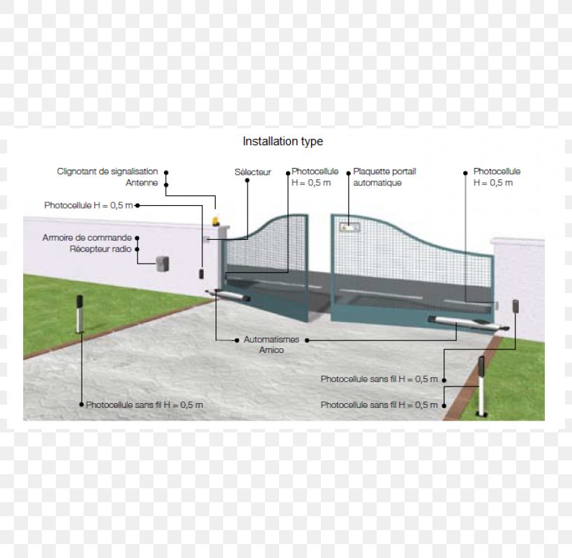 Automatisme De Portail Portal Electricity Battant, PNG, 800x800px, Automatisme De Portail, Aluminium, Architecture, Automatic Control, Automatisme Download Free