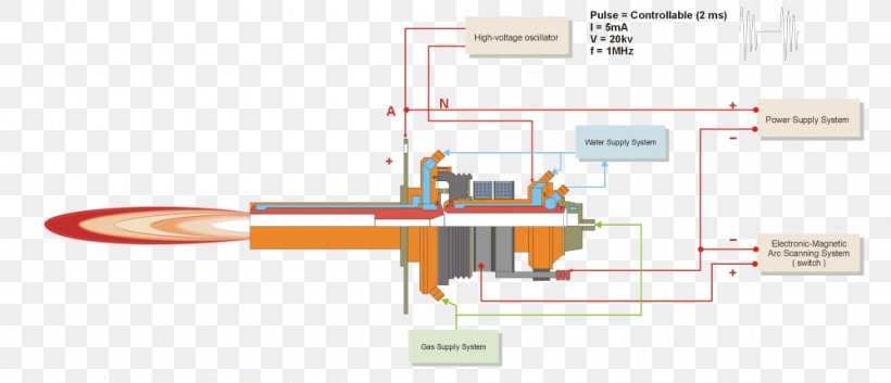 Plasma Torch Plasma Arc Welding Pyrolysis Waste-to-energy, PNG, 1000x431px, Plasma, Diagram, Electric Potential Difference, Electronic Circuit, Electronic Component Download Free