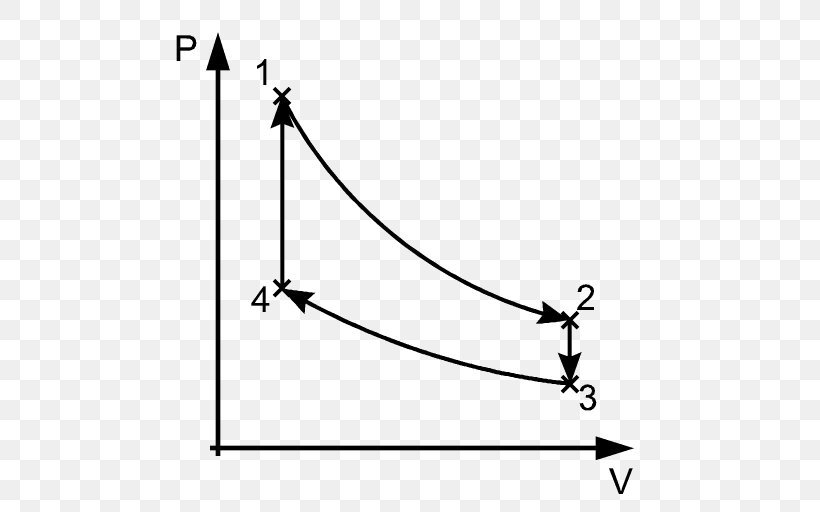 Thermodynamic Cycle Thermodynamics System Stirling Engine Thermodynamic Process, PNG, 512x512px, Thermodynamic Cycle, Area, Black And White, Capacitor, Diagram Download Free