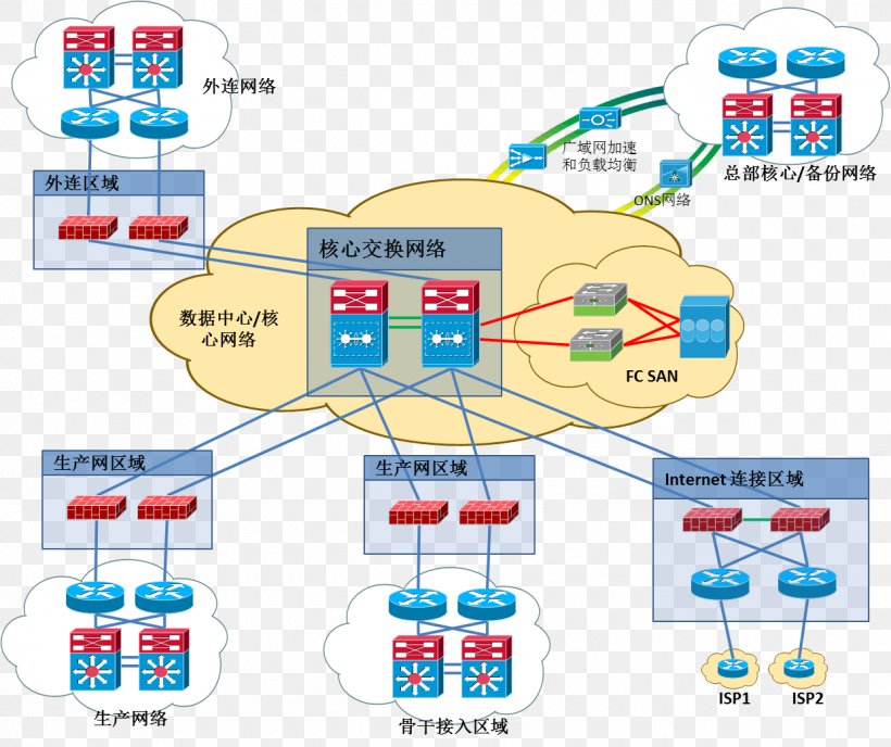 Data Center Network Architectures Computer Network Diagram Png