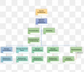 Organizational Chart Diagram Infosys Organizational Structure, PNG ...