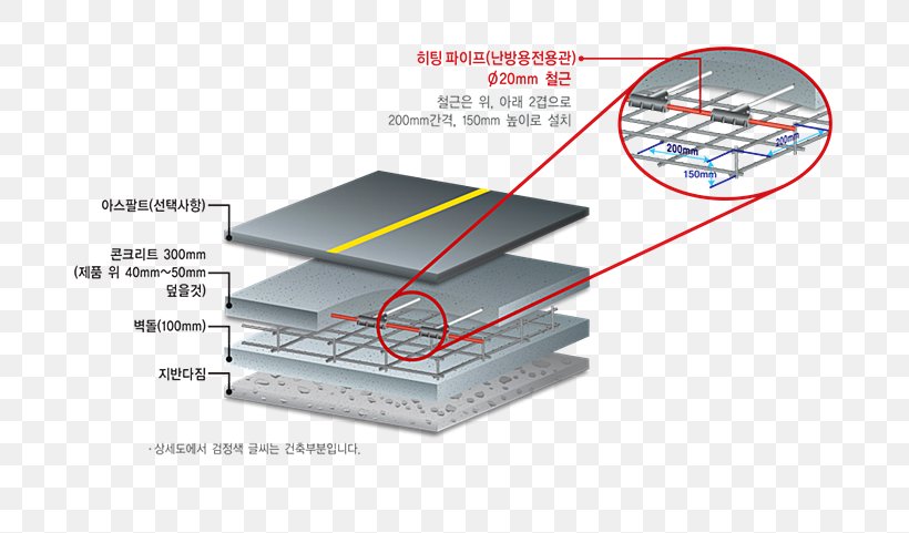 Ondol South Korea Berogailu Electricity, PNG, 700x481px, Ondol, Berogailu, Conflagration, Daum, Diagram Download Free