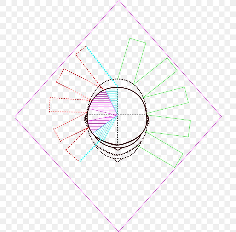 Circle Point, PNG, 722x807px, Point, Area, Diagram, Symmetry, Text Download Free