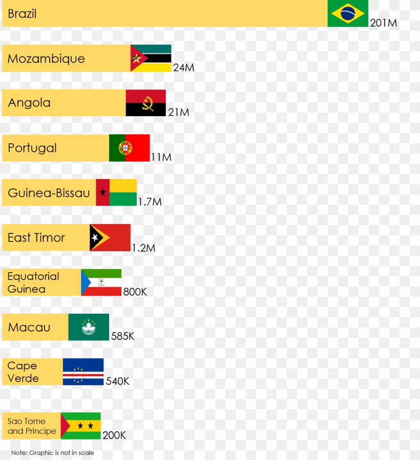 Community Of Portuguese Language Countries Portuguese Orthography Portuguese Alphabet, PNG, 1155x1267px, Portuguese Language, Alphabet, Area, Brand, Brazilian Portuguese Download Free