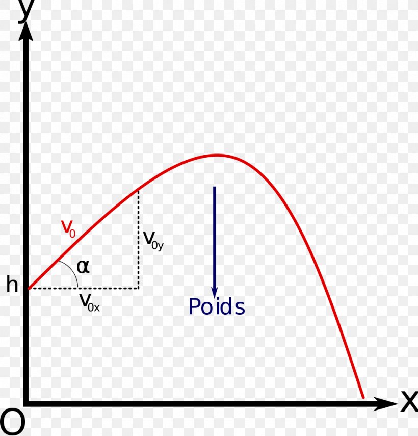 Line Angle Point Diagram, PNG, 982x1024px, Point, Area, Diagram, Slope, Text Download Free