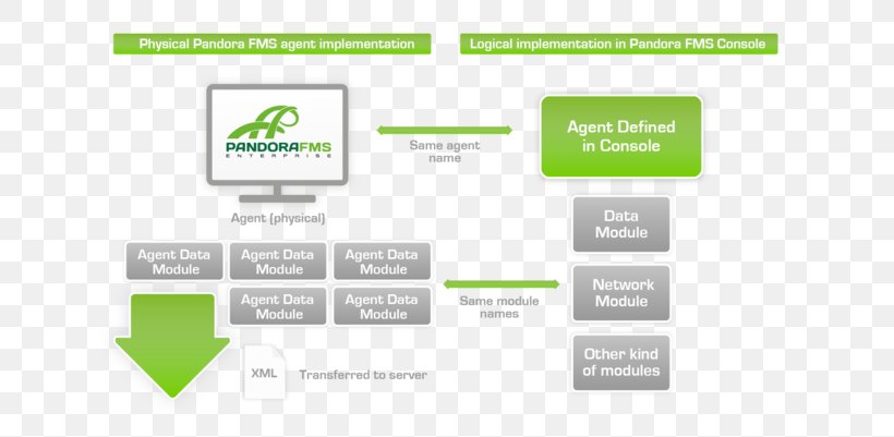 Logo Brand Organization, PNG, 650x401px, Logo, Area, Brand, Diagram, Green Download Free