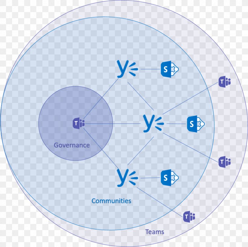 Microsoft Teams Yammer Office 365 Microsoft Corporation Technology, PNG, 842x838px, Microsoft Teams, Area, Blue, Clock, Diagram Download Free