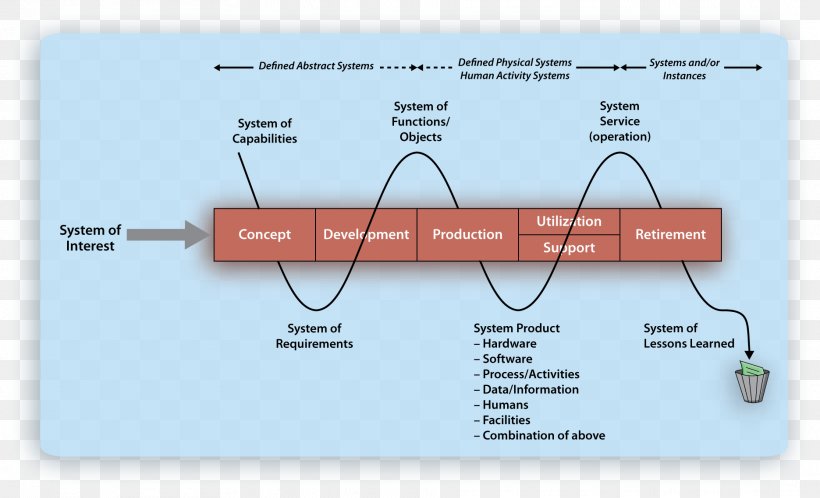 Technology Line Angle, PNG, 1871x1138px, Technology, Diagram, Text Download Free