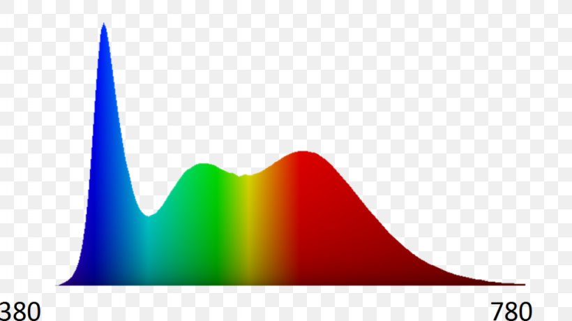 Light-emitting Diode Steropes Spectrum Wavelength Logo, PNG, 1024x575px, Lightemitting Diode, Brand, Heat, Led Lamp, Lighting Download Free
