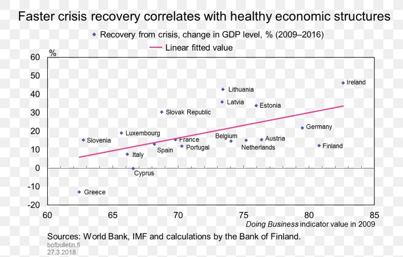 Monetary Economics Monetary Policy Economy Economic System, PNG, 801x523px, Economics, Area, Bank, Crisis, Diagram Download Free