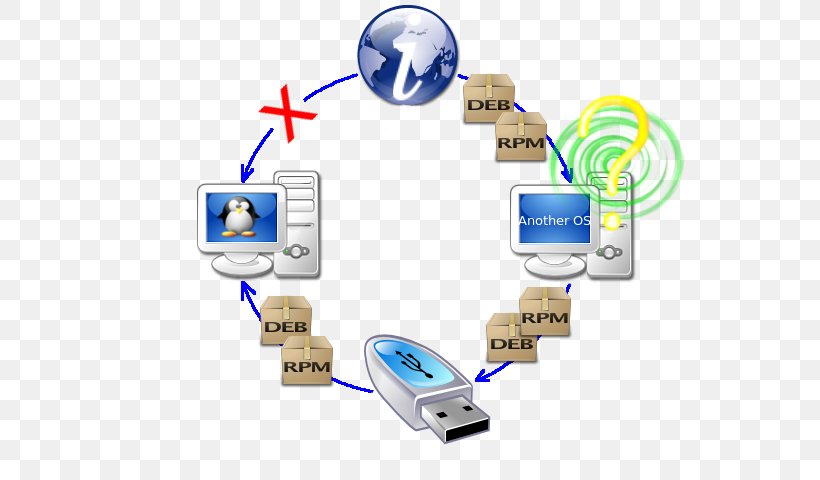 Computer Software Repositorio Software Package GNU/Linux Computer Program, PNG, 640x480px, Computer Software, Communication, Computer Network, Computer Program, Electronics Download Free