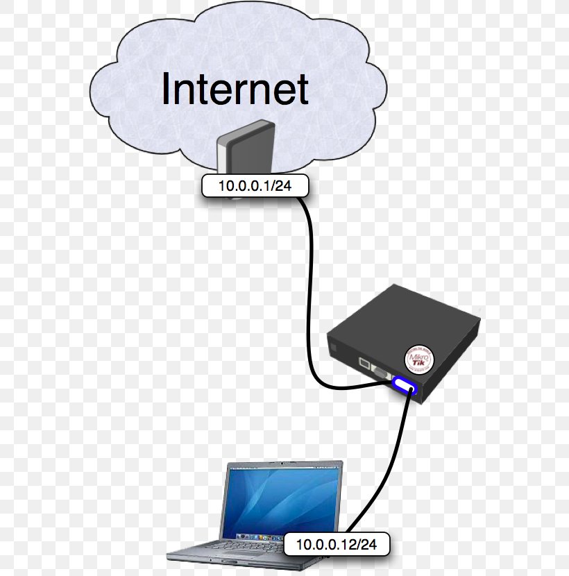 Apple MacBook Pro MikroTik Bridging Router, PNG, 566x830px, Apple Macbook Pro, Bridging, Communication, Computer Network, Core Router Download Free