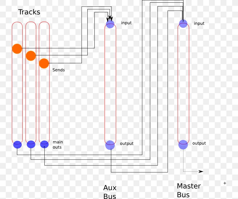 Bus Aux-send Ardour Diagram Digital Audio Workstation, PNG, 738x684px, Bus, Ardour, Area, Auxsend, Chart Download Free