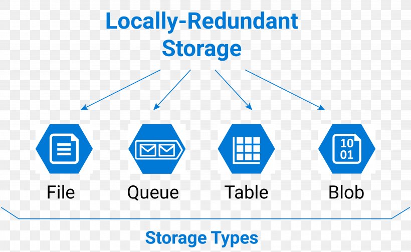 Microsoft Azure Binary Large Object Redundancy Queue Data, PNG, 4492x2757px, Microsoft Azure, Area, Binary Data, Binary Large Object, Brand Download Free