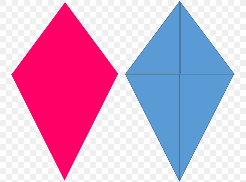 Trapetsoid Area Triangle Trapezoid Rhomboid, PNG, 746x606px, Trapetsoid, Area, Asymmetry, Geometric Shape, Geometry Download Free