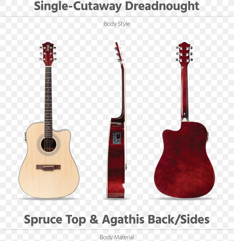 Acoustic Guitar Acoustic-electric Guitar Tiple, PNG, 805x845px, Acoustic Guitar, Acoustic Electric Guitar, Acoustic Music, Acousticelectric Guitar, Bass Guitar Download Free
