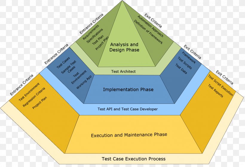 Brand Diagram Line, PNG, 1646x1120px, Brand, Diagram, Text, Triangle, Yellow Download Free