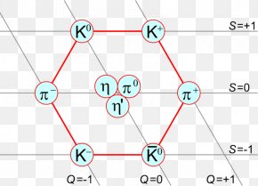 Particle Physics Pion Quark Meson, PNG, 1050x1050px, Particle Physics