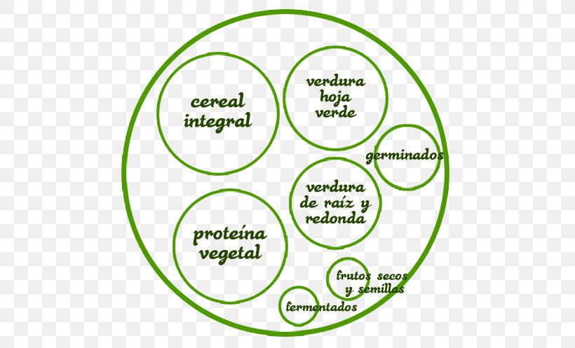 Food Menu Macrobiotic Diet Combination Meal Beslenme, PNG, 540x497px, Food, Area, Beslenme, Brand, Combination Meal Download Free