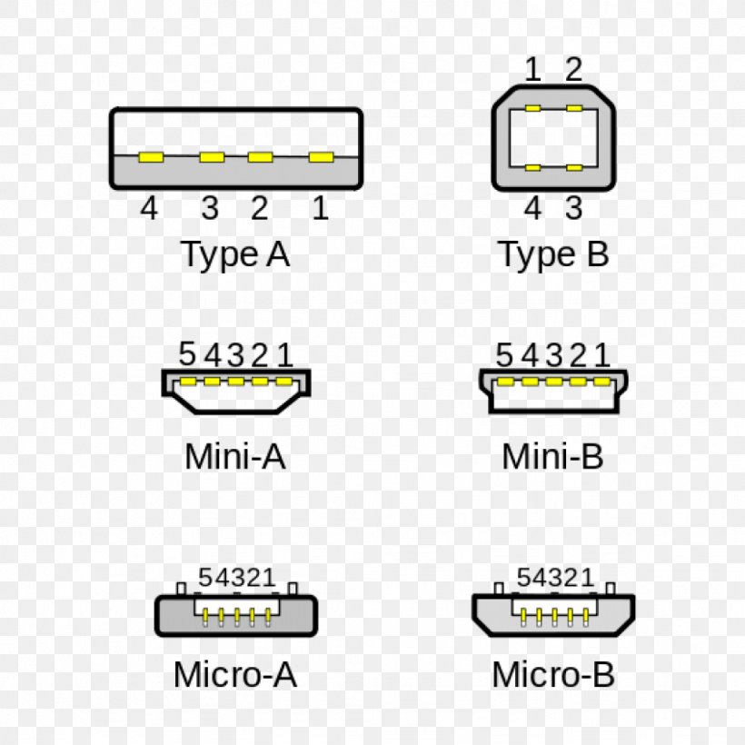 Mini Usb Port Diagram - Diagram Media