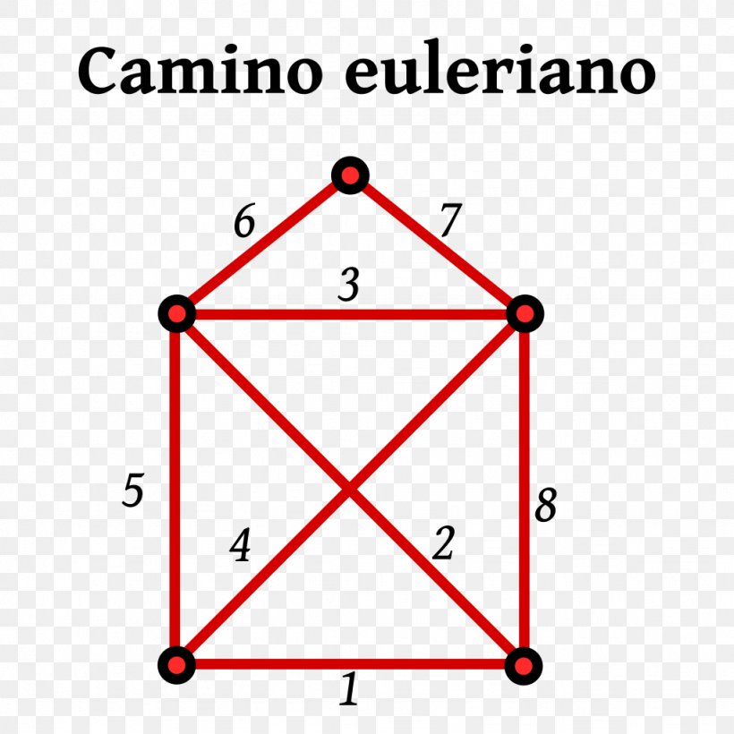 Eulerian Path Graph Theory Vertex, PNG, 1024x1024px, Eulerian Path, Area, Aresta, Connectivity, Cycle Graph Download Free