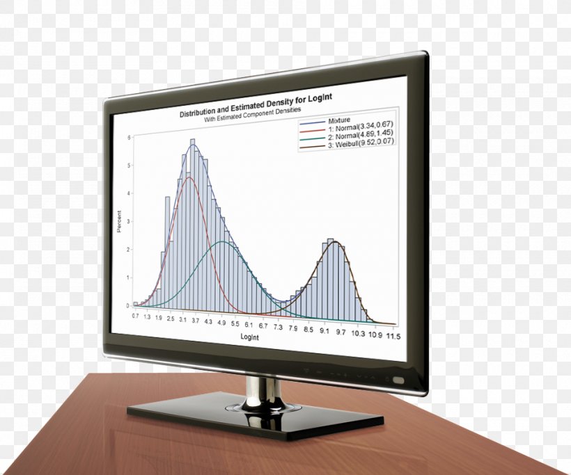SAS Institute Computer Software Software Analytics Statistics, PNG, 960x800px, Sas, Analytics, Brand, Business Productivity Software, Computer Monitor Download Free