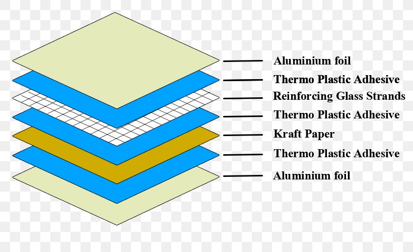 Paper Aluminium Foil Adhesive Tape BoPET, PNG, 800x500px, Paper, Adhesive, Adhesive Tape, Aluminium, Aluminium Foil Download Free