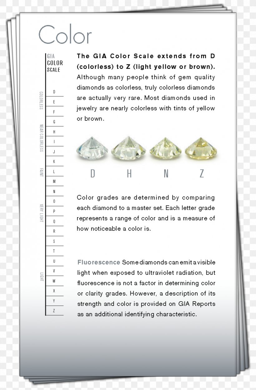 Diamond Clarity Diamond Color Diamond Cut Engagement Ring, PNG, 890x1354px, Diamond Clarity, Area, Color, Diagram, Diamond Download Free