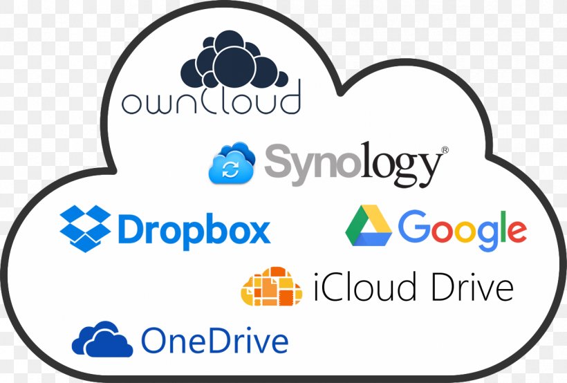 Synology DiskStation DS216j Technology Clip Art Owncloud, PNG, 1253x848px, Technology, Area, Book, Brand, Cloud Computing Download Free
