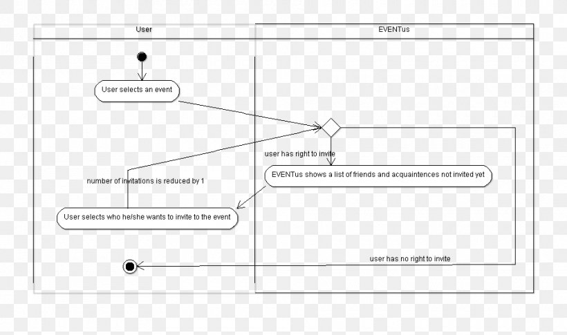 Line Document Point, PNG, 960x568px, Document, Area, Brand, Design M, Diagram Download Free
