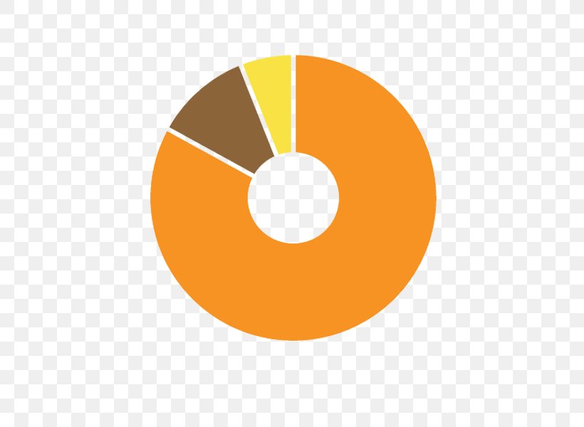 Circle Angle, PNG, 472x600px, Orange, Yellow Download Free