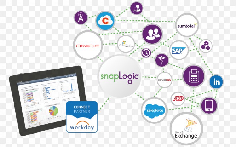 Salesforce.com Customer Relationship Management Business ServiceNow Tableau Software, PNG, 960x600px, Salesforcecom, Brand, Business, Communication, Computer Software Download Free