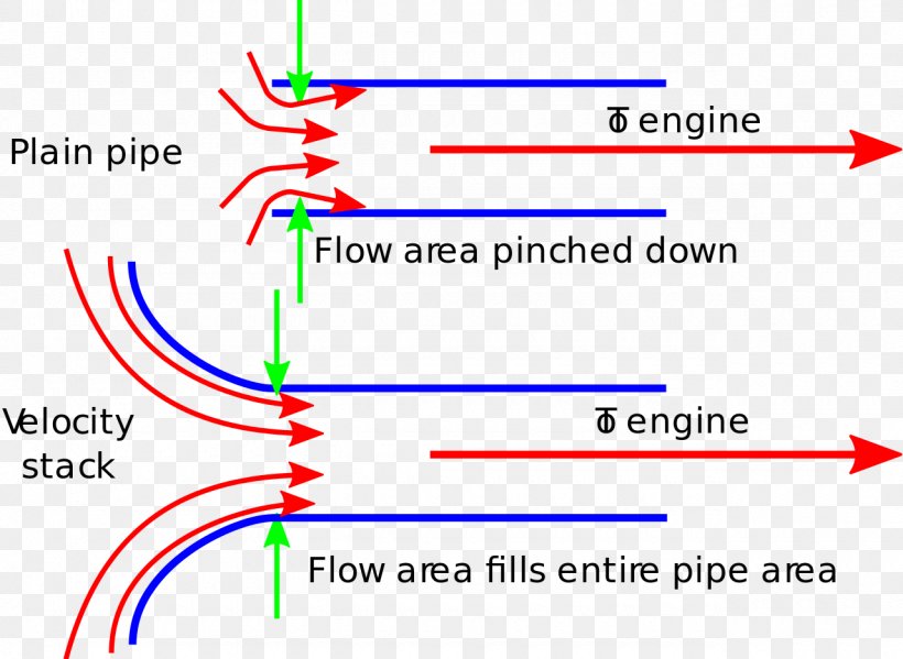 Car Velocity Stack Engine Fuel Injection Freightliner Cascadia, PNG, 1280x936px, Car, Air Filter, Area, Blue, Carburetor Download Free