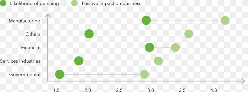 Graphic Design Document Green, PNG, 1409x528px, Document, Area, Brand, Diagram, Green Download Free