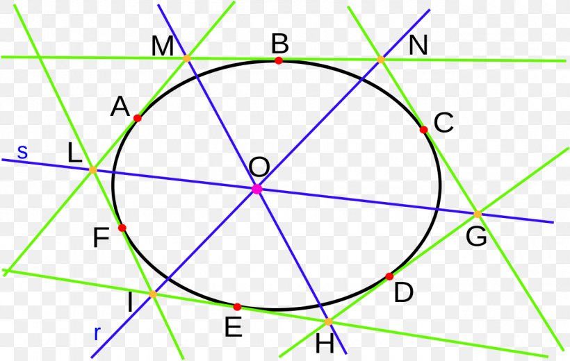 Circle Brianchon's Theorem Point Pascal's Theorem, PNG, 1280x813px, Point, Area, Blaise Pascal, Conic Section, Diagram Download Free