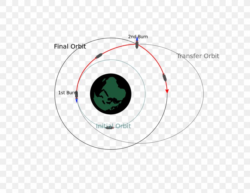 Orbital Mechanics For Engineering Students Orbital Maneuver Vis-viva Equation, PNG, 1280x989px, Orbital Mechanics, Celestial Mechanics, Circular Orbit, Hohmann Transfer Orbit, Johannes Kepler Download Free