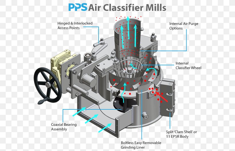 Air Classifier Mill Statistical Classification Engineering Learning Classifier System, PNG, 600x526px, Air Classifier, Centrifugal Force, Cylinder, Energy, Engineering Download Free