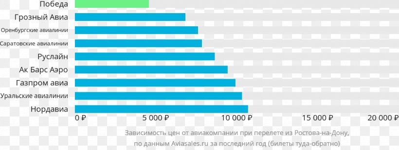 Aviasales.ru Simferopol International Airport Sochi International Airport Uytash Airport Dubai International Airport, PNG, 1332x502px, Aviasalesru, Aeroflot, Airline, Airline Ticket, Area Download Free