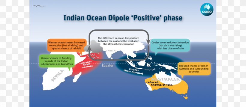 Indian Ocean Dipole Sea Surface Temperature, PNG, 1170x510px, Indian Ocean, Advertising, Area, Brand, Climate Download Free