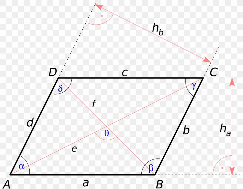 Parallelogram Diagonal Angle Quadrilateral Square, PNG, 1280x993px, Parallelogram, Area, Diagonal, Diagram, Euclidean Geometry Download Free