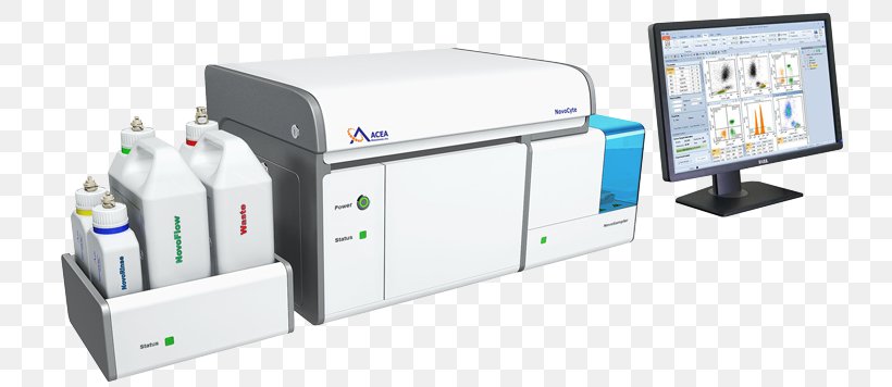 Flow Cytometry Cell Laboratory ACEA Biosciences, PNG, 730x356px, Flow Cytometry, Biology, Biotechnology, Cell, Cell Counting Download Free