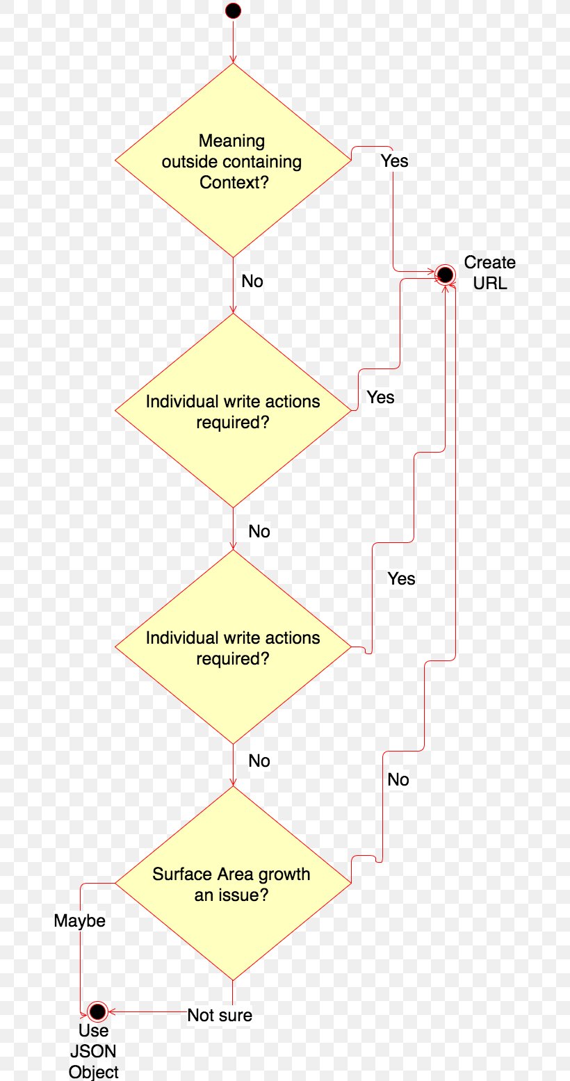 Line Triangle, PNG, 666x1555px, Triangle, Area, Diagram Download Free