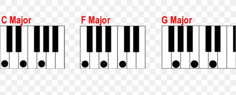 Digital Piano Musical Keyboard Major Chord G-flat Major, PNG, 2715x1101px, Digital Piano, Brand, C Major, Chord, Electronic Instrument Download Free