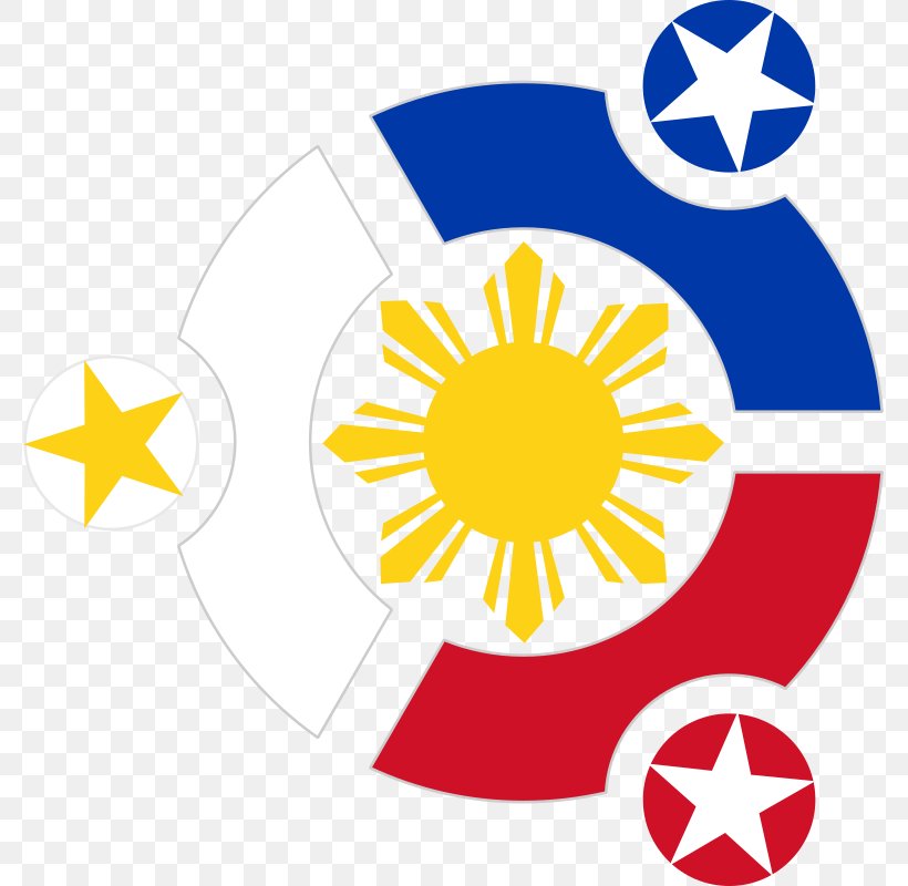 Flag Of The Philippines Philippine Declaration Of Independence Decal Sticker, PNG, 777x800px, Philippines, Area, Artwork, Brand, Clothing Download Free