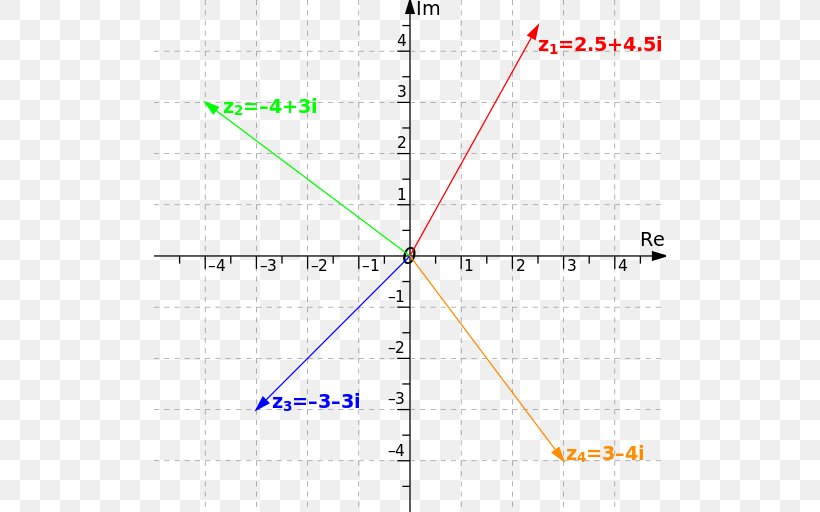 Complex Number Geometry Angle Complex Plane, PNG, 512x512px, Complex Number, Area, Calculation, Complex Plane, Diagram Download Free