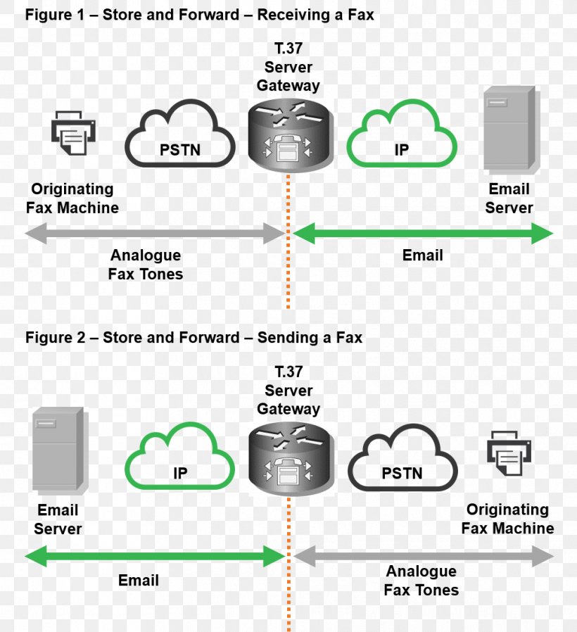 Wide Area Network SD-WAN Technology Internet Fax, PNG, 1009x1106px, Wide Area Network, Area, Brand, Cloud Computing, Communication Download Free