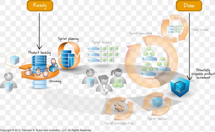 Agile Software Development Scrum Project Management Computer Software, PNG, 1462x900px, Agile Software Development, Area, Communication, Computer Programming, Computer Software Download Free